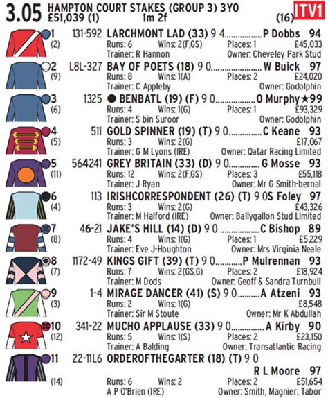 printable race cards uk.